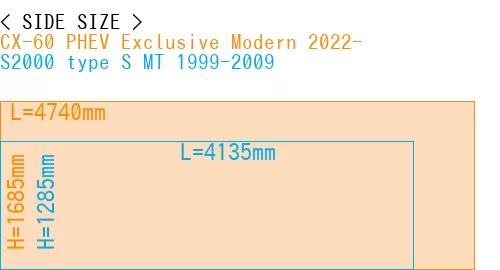 #CX-60 PHEV Exclusive Modern 2022- + S2000 type S MT 1999-2009